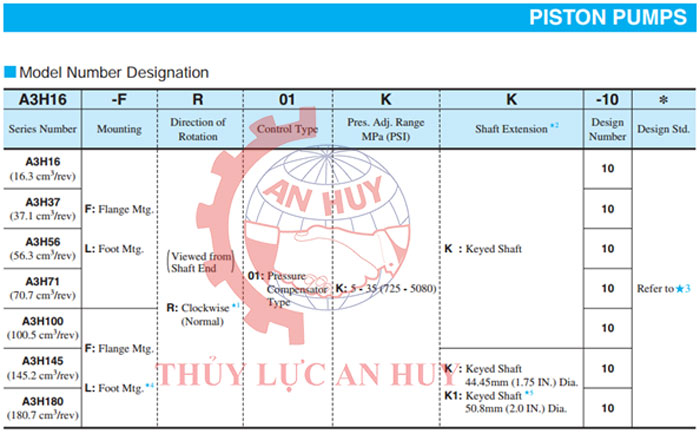 Bom-thuy-luc-kieu-Piston-A3H-series