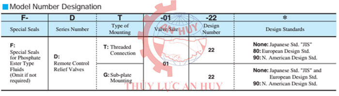 Van-an-toan-đieu-khien-truc-tiep-DT-DG-02-series