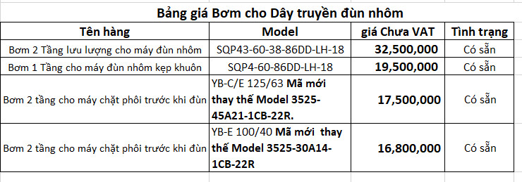 Bang-Gia-Bom-Cho-Day-Chuyen-Dun-Nhom