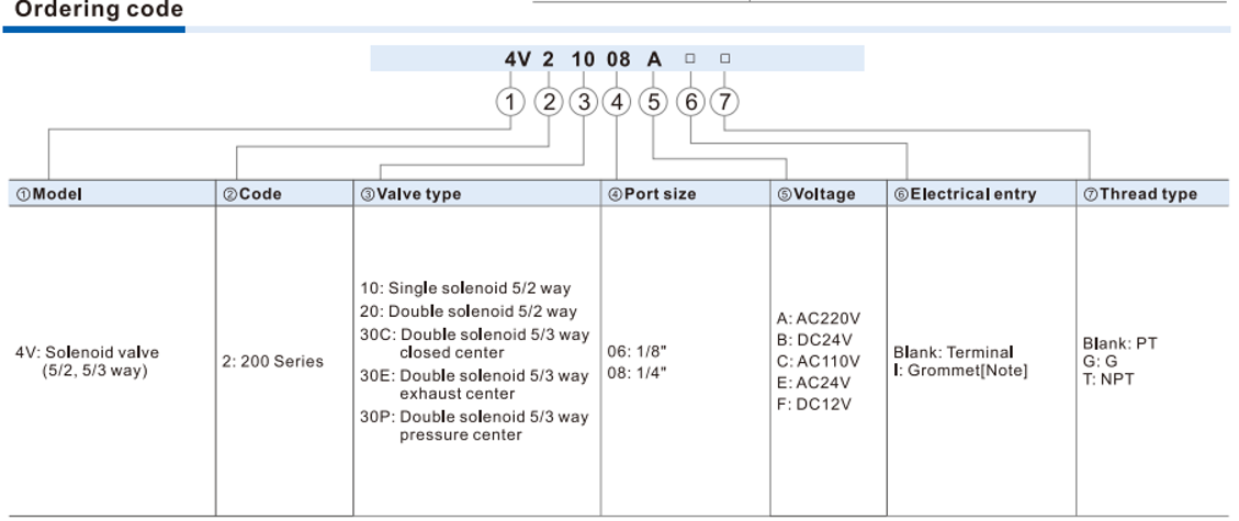 4v Od