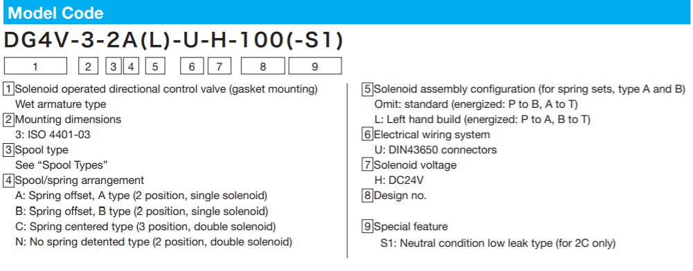 ma-dat-hang-van-tokimec-DG4V-3-2A-M-U7-H-7-56